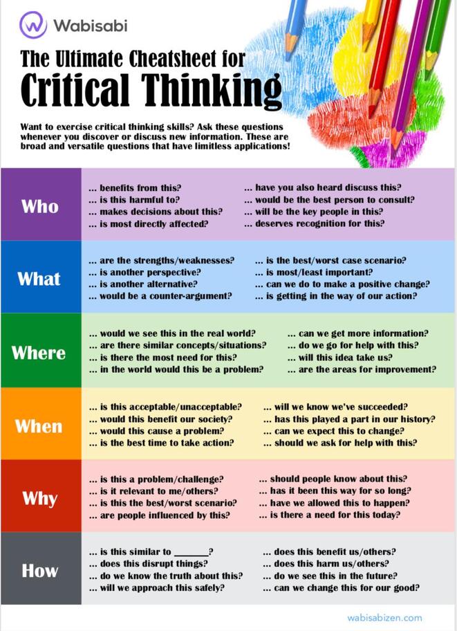 critical thinking involves action of bias